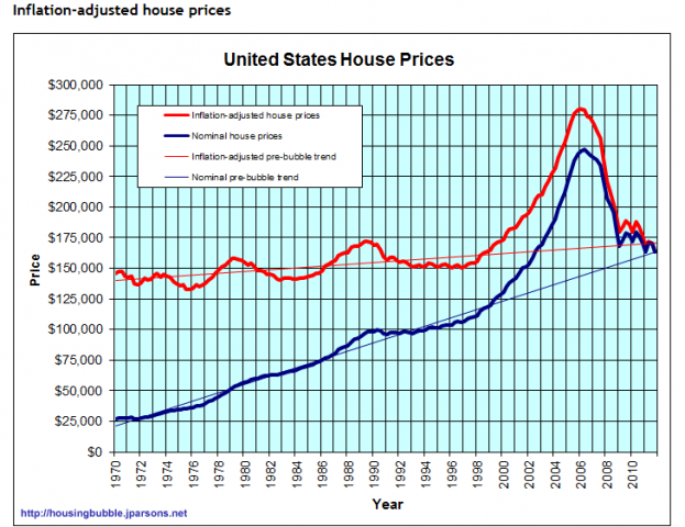 Housing_prices-JPChart.png
